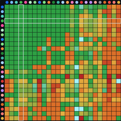 A grid of coloured squares: who scores what against whom in a prisoner's dilemma tournament