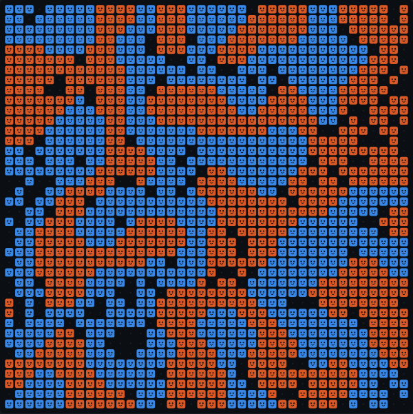 A grid of blue and orange smiling faces split into separate areas