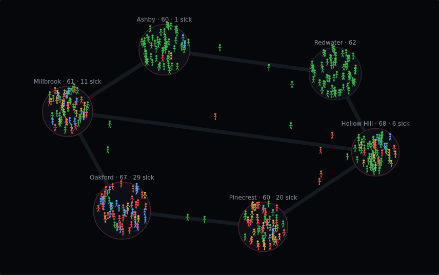 Towns of stick figures, some red with the virus, joined by roads